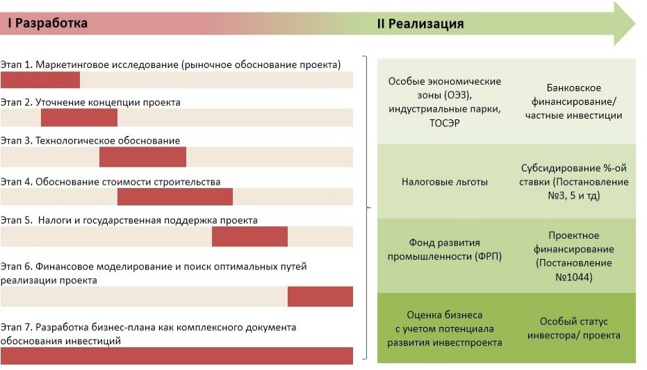 Получение мер государственной поддержки